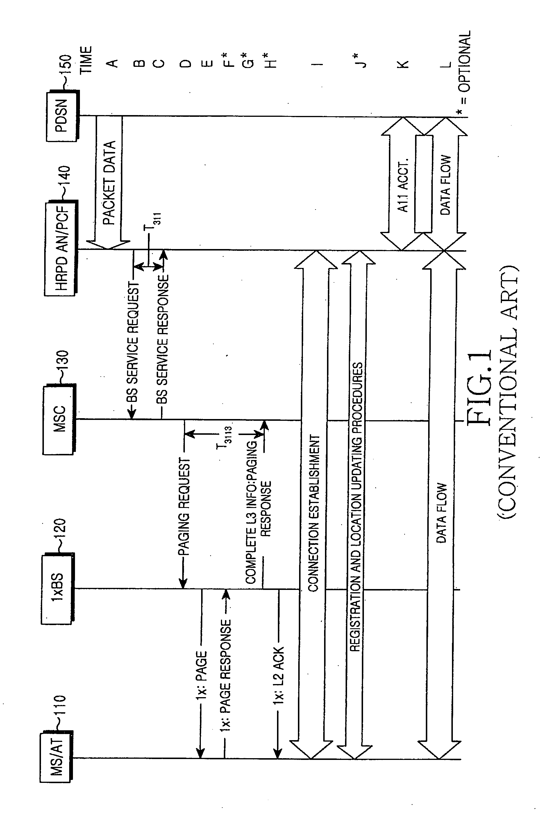Apparatus and method for providing location information in mobile communication system