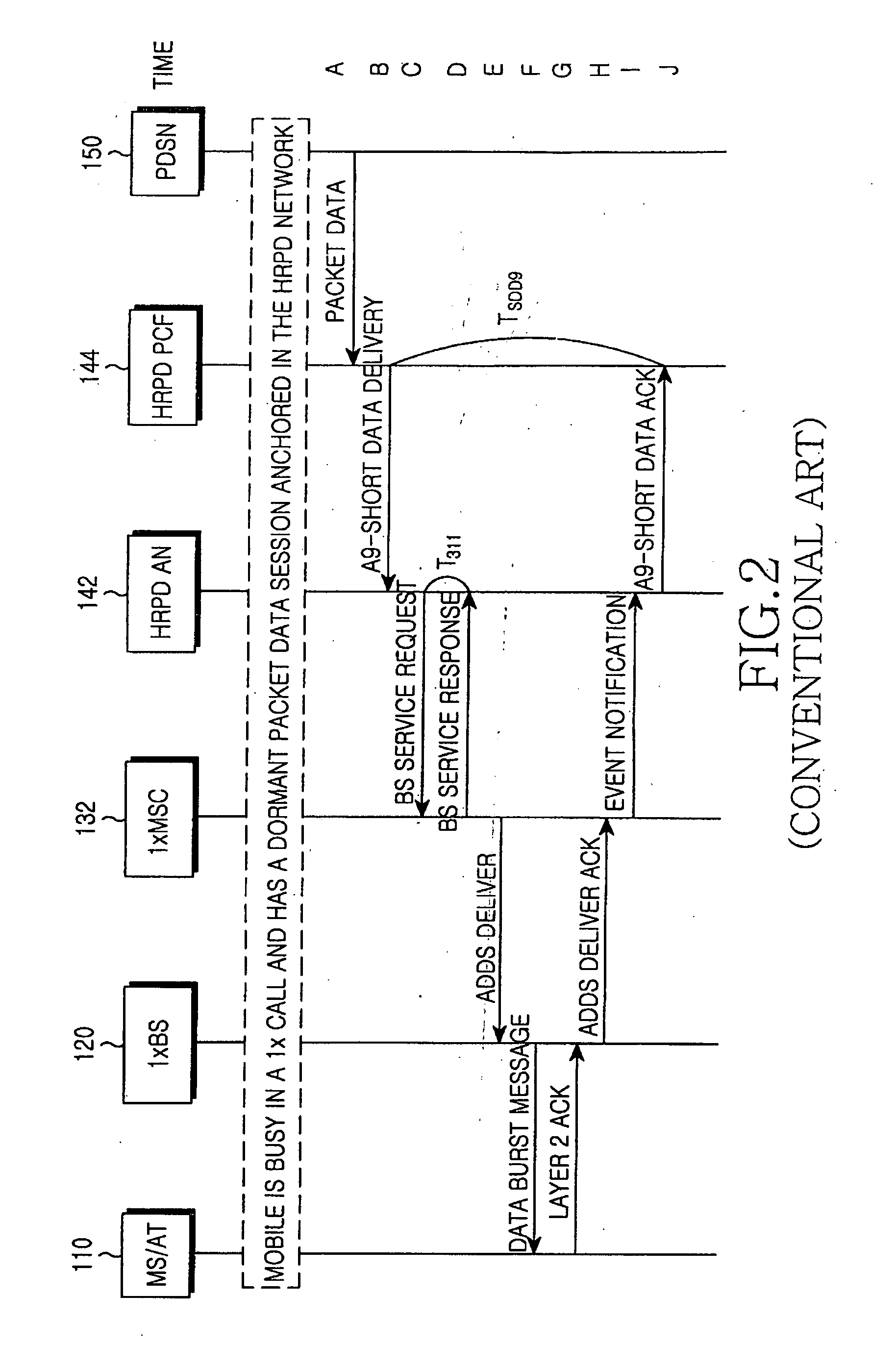 Apparatus and method for providing location information in mobile communication system