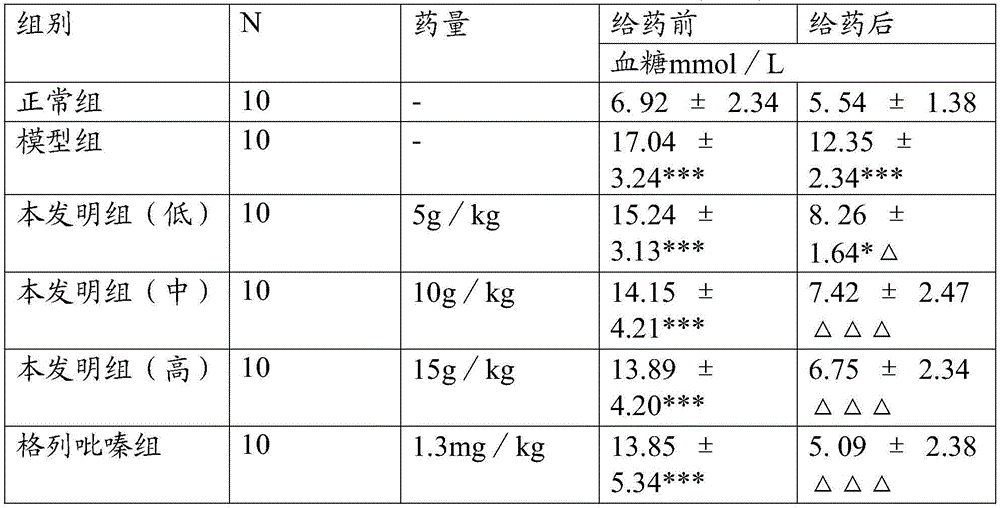 Fructus sophorae tea with effect of reducing sugar and fat and preparation method thereof