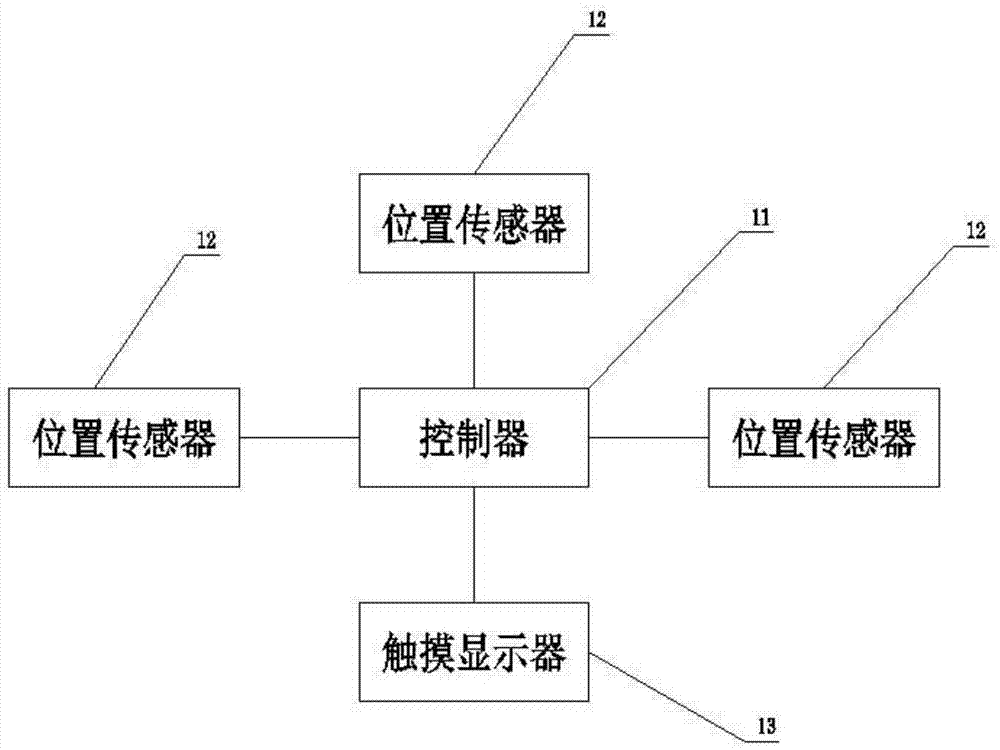 Overturning machine for household appliance