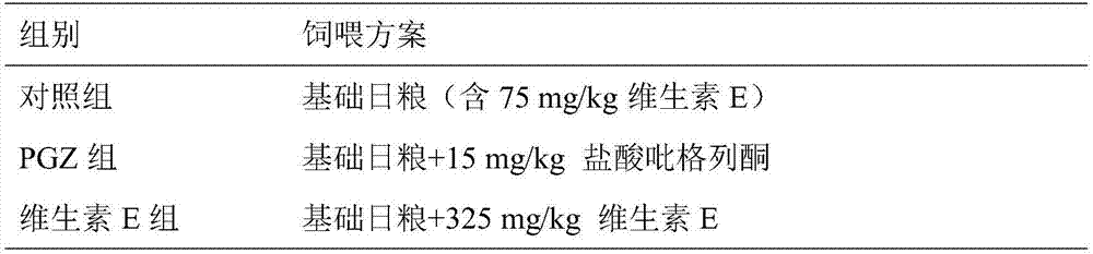 Application of pioglitazone hydrochloride and vitamin E in pig fattening feed additives