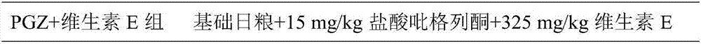 Application of pioglitazone hydrochloride and vitamin E in pig fattening feed additives