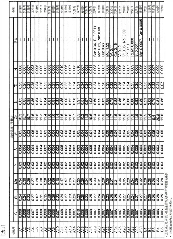 Ferrite stainless hot-rolled-and-annealed steel sheet and production method for same