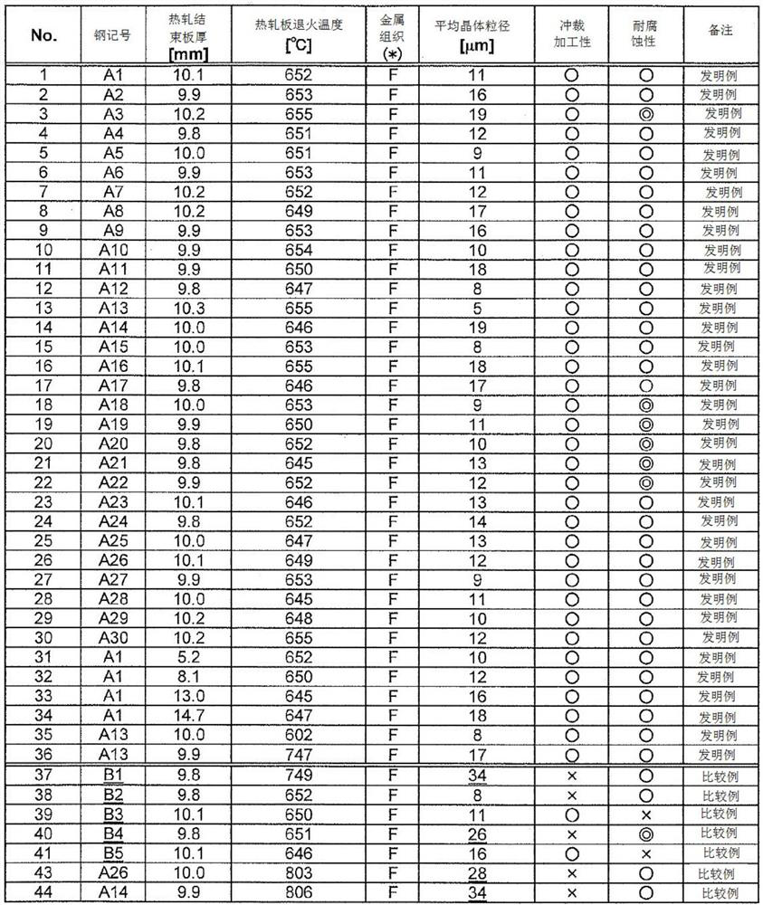 Ferrite stainless hot-rolled-and-annealed steel sheet and production method for same