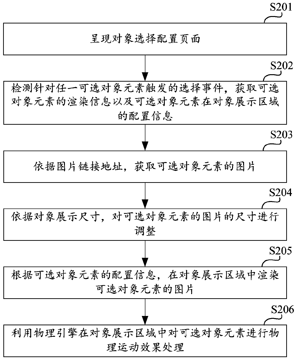 Object visualization processing method and device