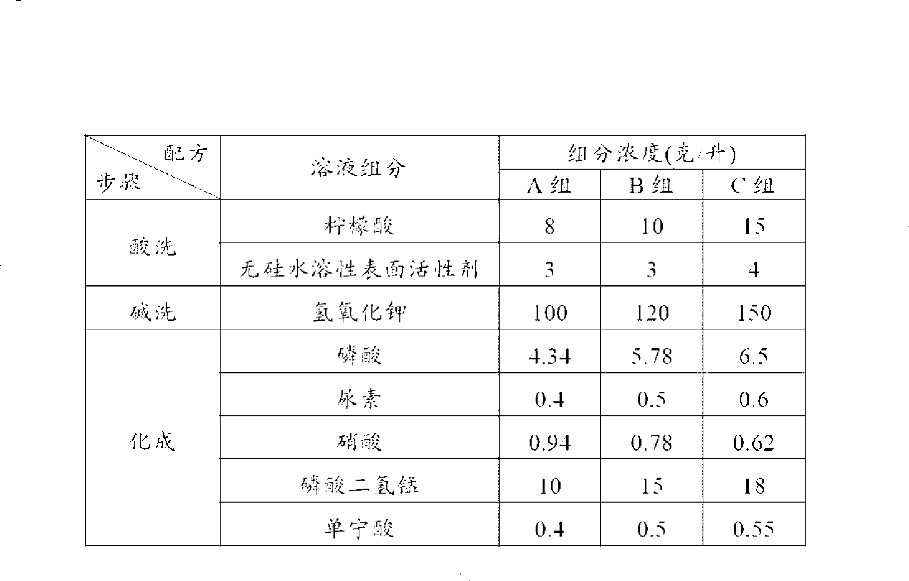 Magnesium alloy phosphating method and pickling solution thereof