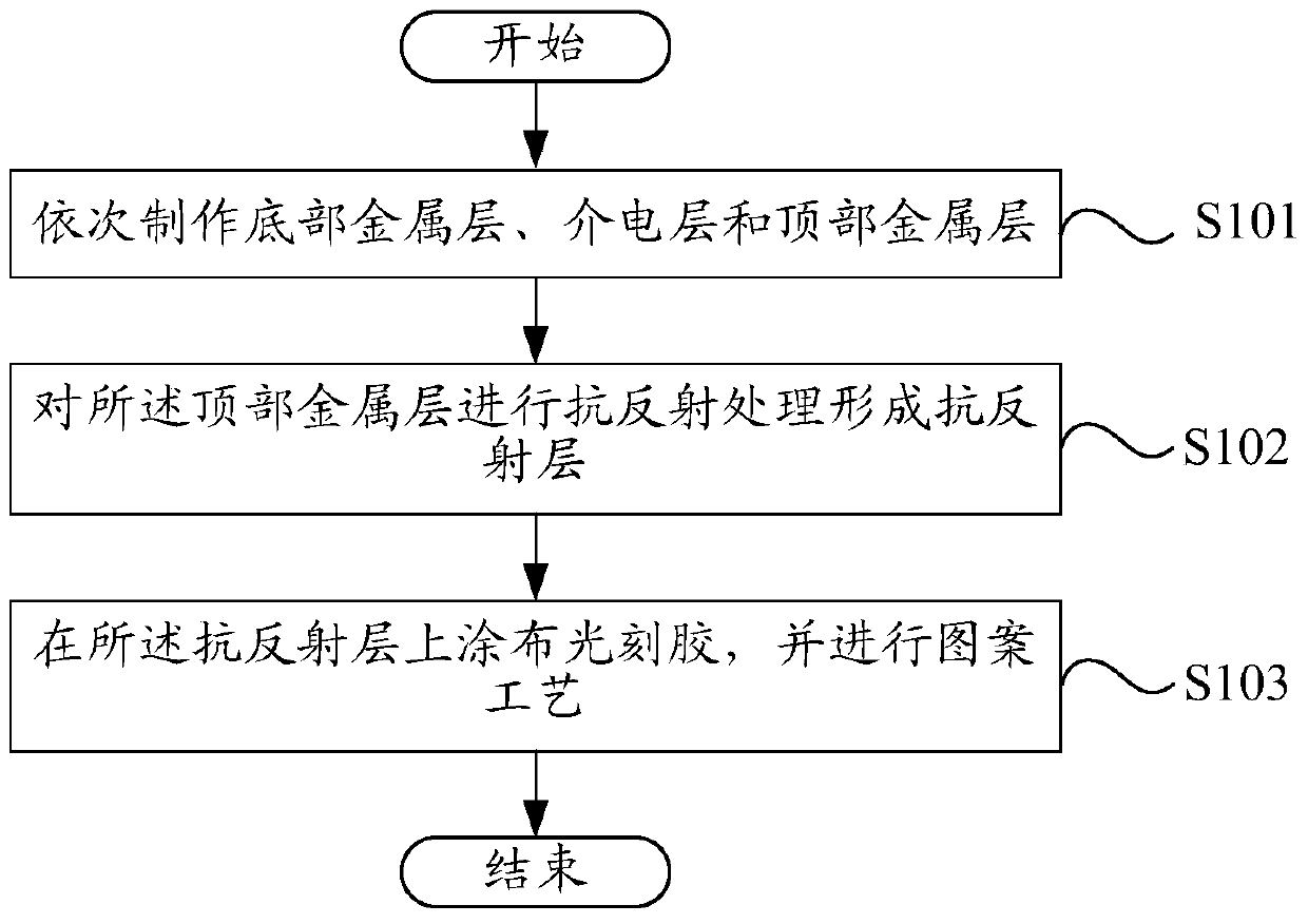 Metal-insulator-metal capacitor structure and fabrication method thereof