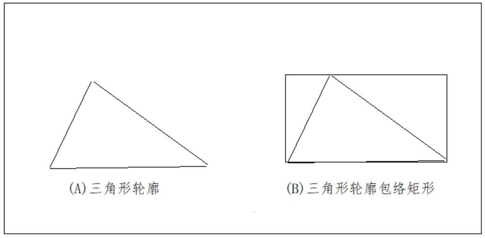 ArcGIS-based large-scale three-dimensional city scene generation method