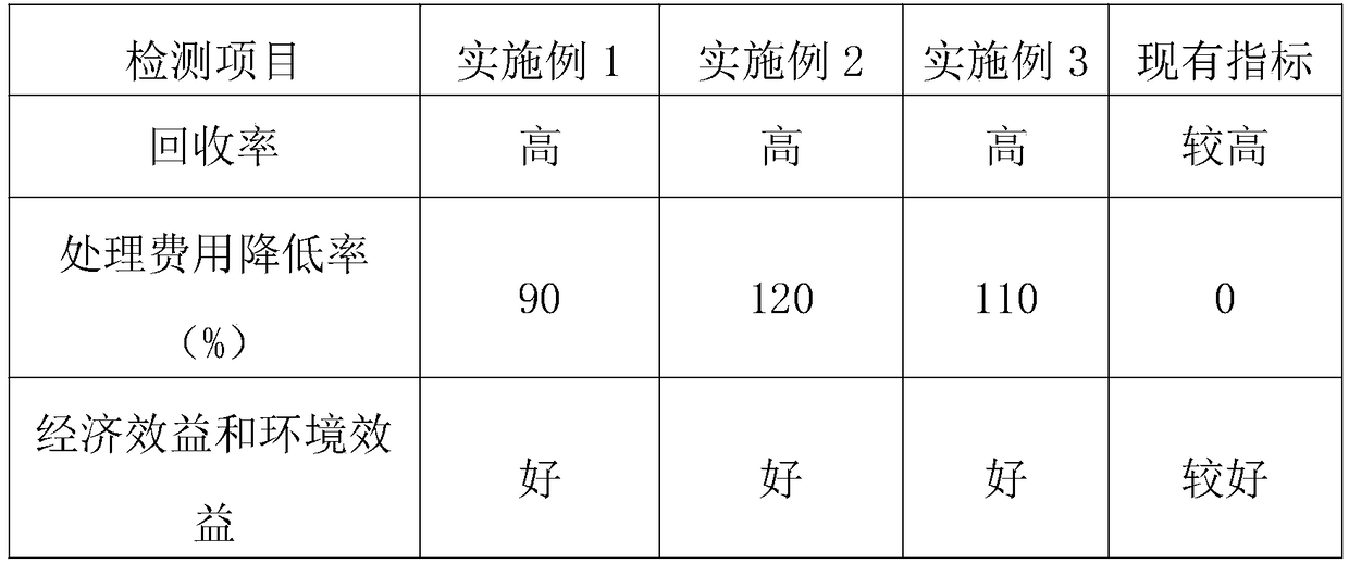 Purification process for waste etching liquid from circuit boards