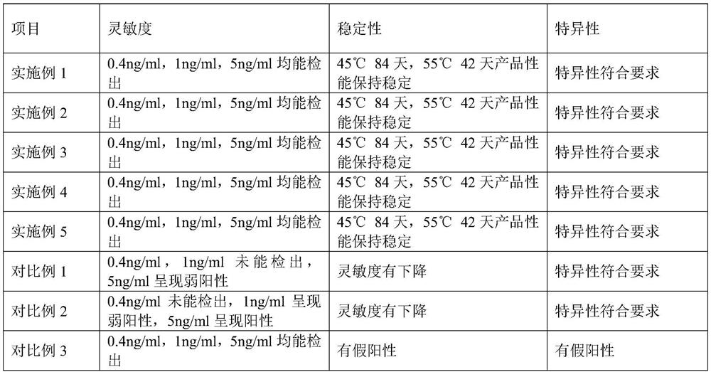 Color microsphere immunochromatography test paper for rapidly diagnosing entamoeba histolytica antigen and preparation method thereof