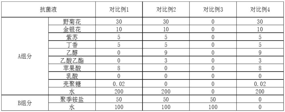 Mask manufacturing method and mask manufactured through method