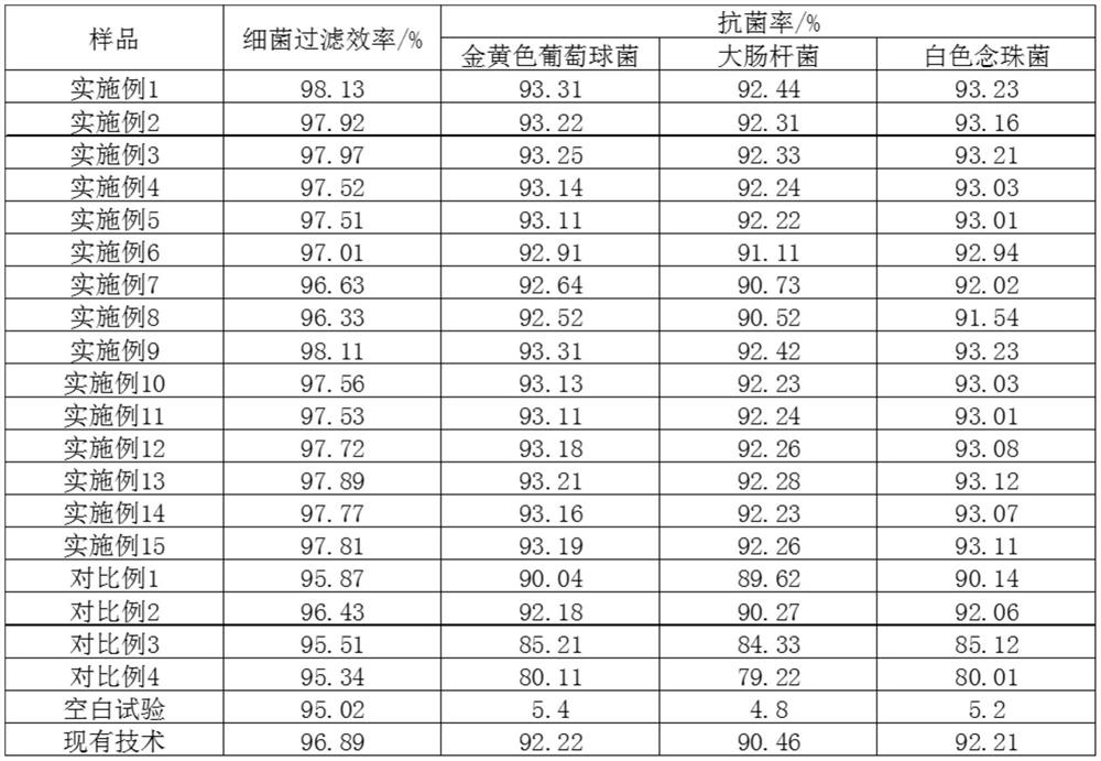 Mask manufacturing method and mask manufactured through method