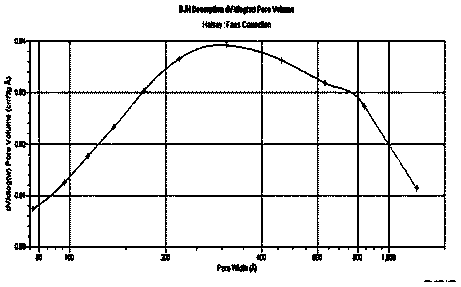 Polymer lithium ion battery diaphragm and preparation method thereof