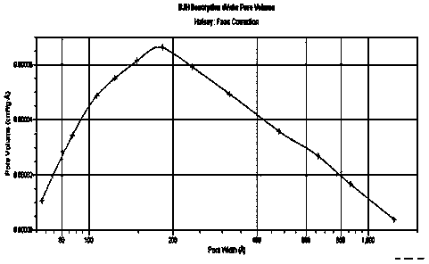 Polymer lithium ion battery diaphragm and preparation method thereof