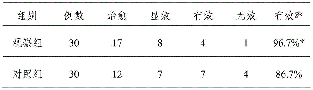 Traditional Chinese medicine composition used for treating childhood anorexia for child examining room
