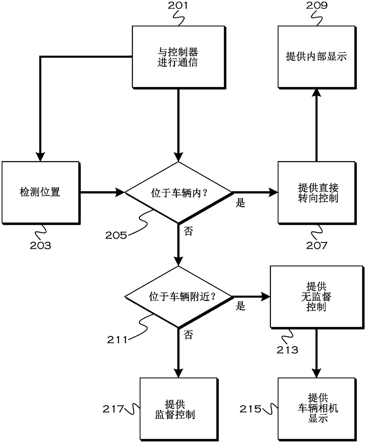 Method and apparatus for dynamic remote control reconfiguration based on proximity to a vehicle