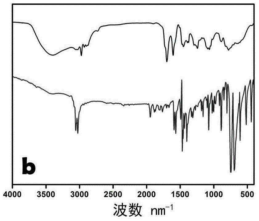 Preparation method of porous aromatic framework compound constructed with benzene ring base blocks