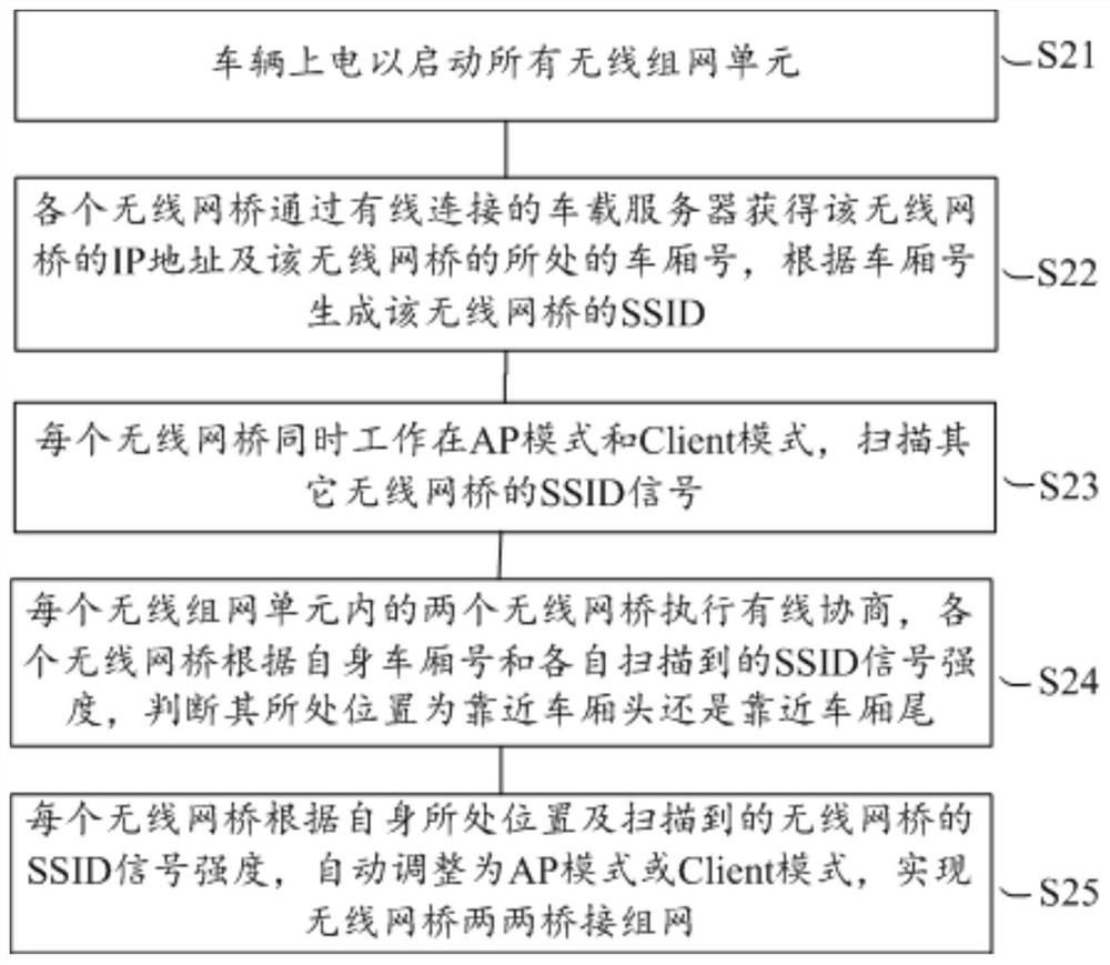 Wireless ad hoc network composition method and wireless ad hoc network system