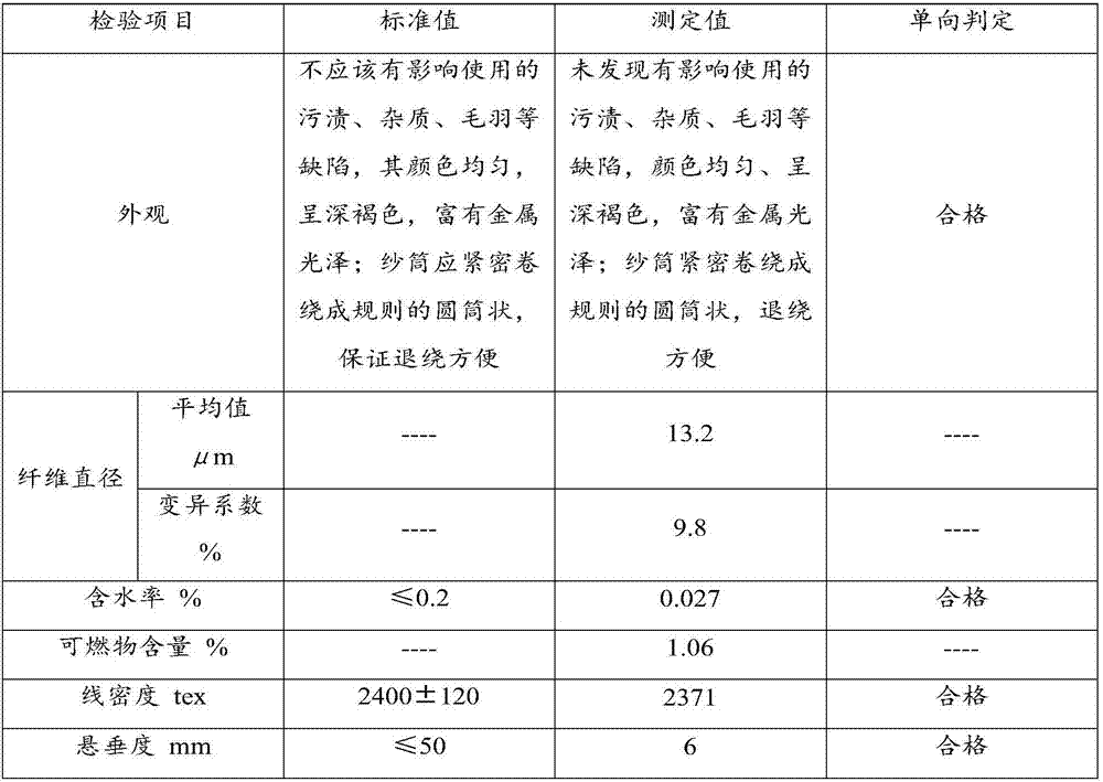 Container sheet material and preparation method thereof