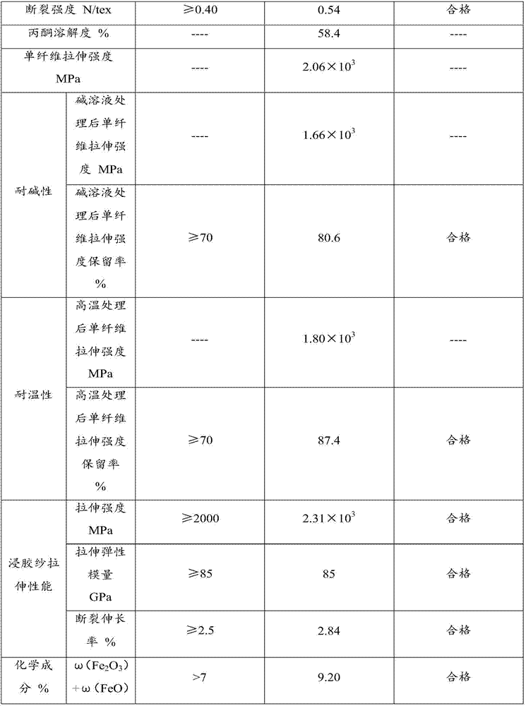 Container sheet material and preparation method thereof