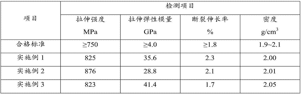 Container sheet material and preparation method thereof