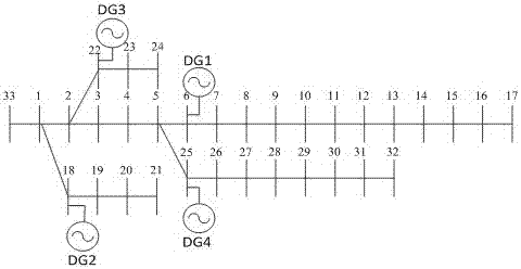 A Calculation Method of Reverse DG Access Capacity Based on Particle Swarm Algorithm