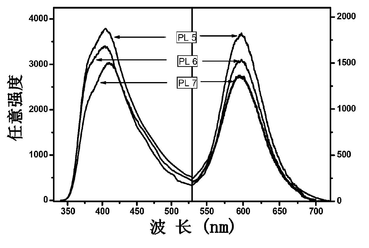 Red phosphor suitable for ultraviolet light excitation, and preparation method thereof
