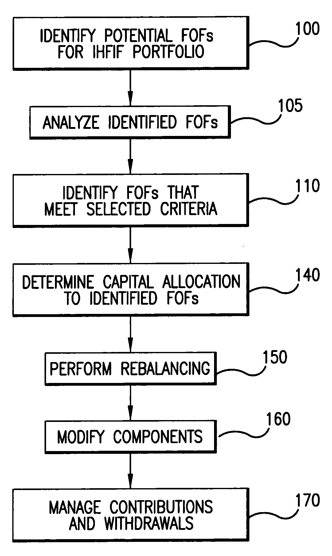 Method and system for creating and operating an investable hedge fund index fund