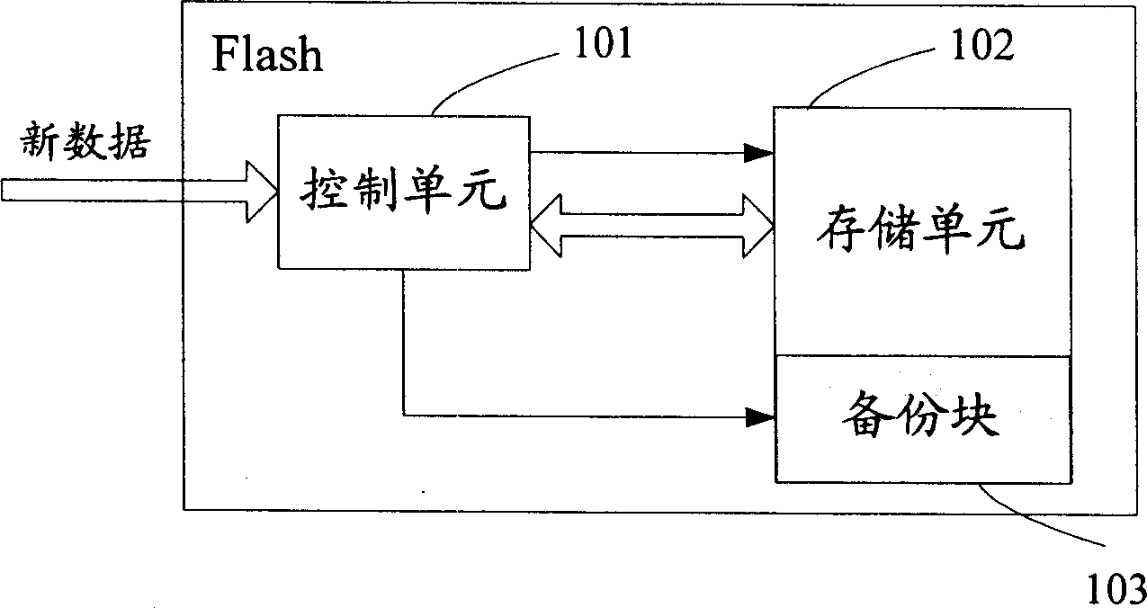 High-speed storage device and method for high-speed update data