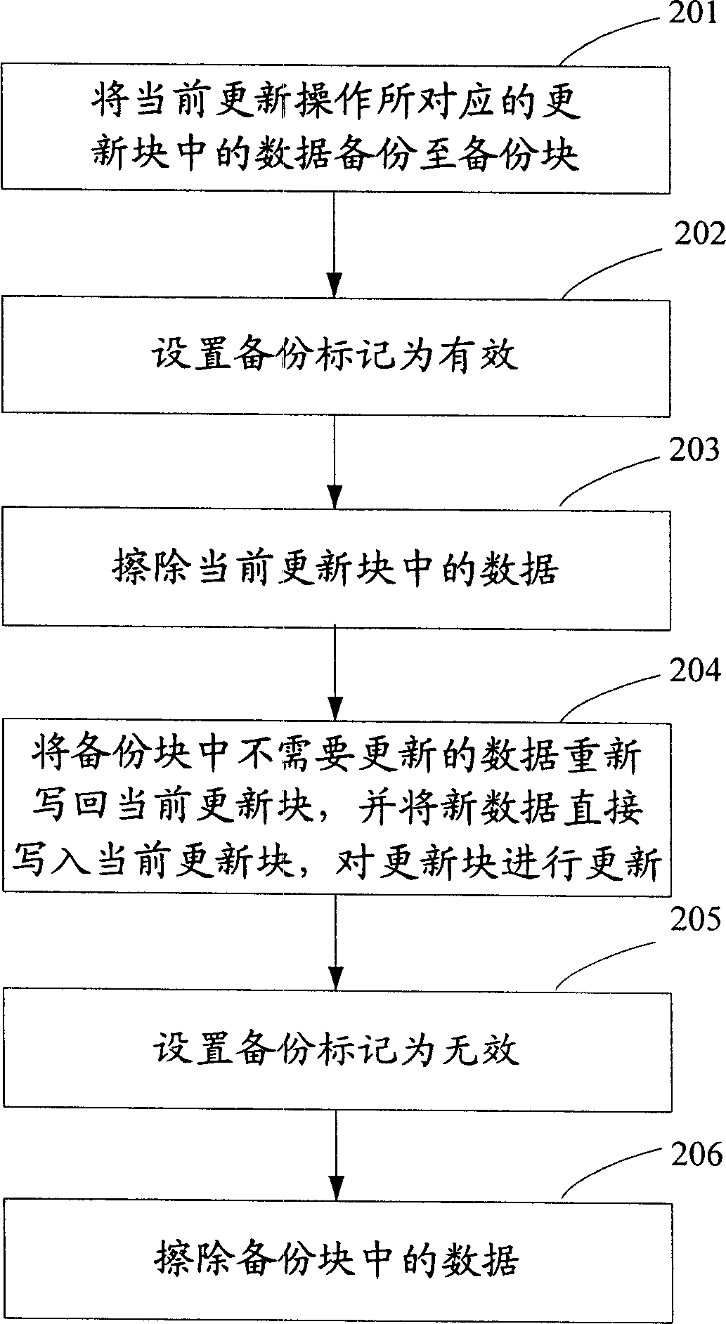 High-speed storage device and method for high-speed update data