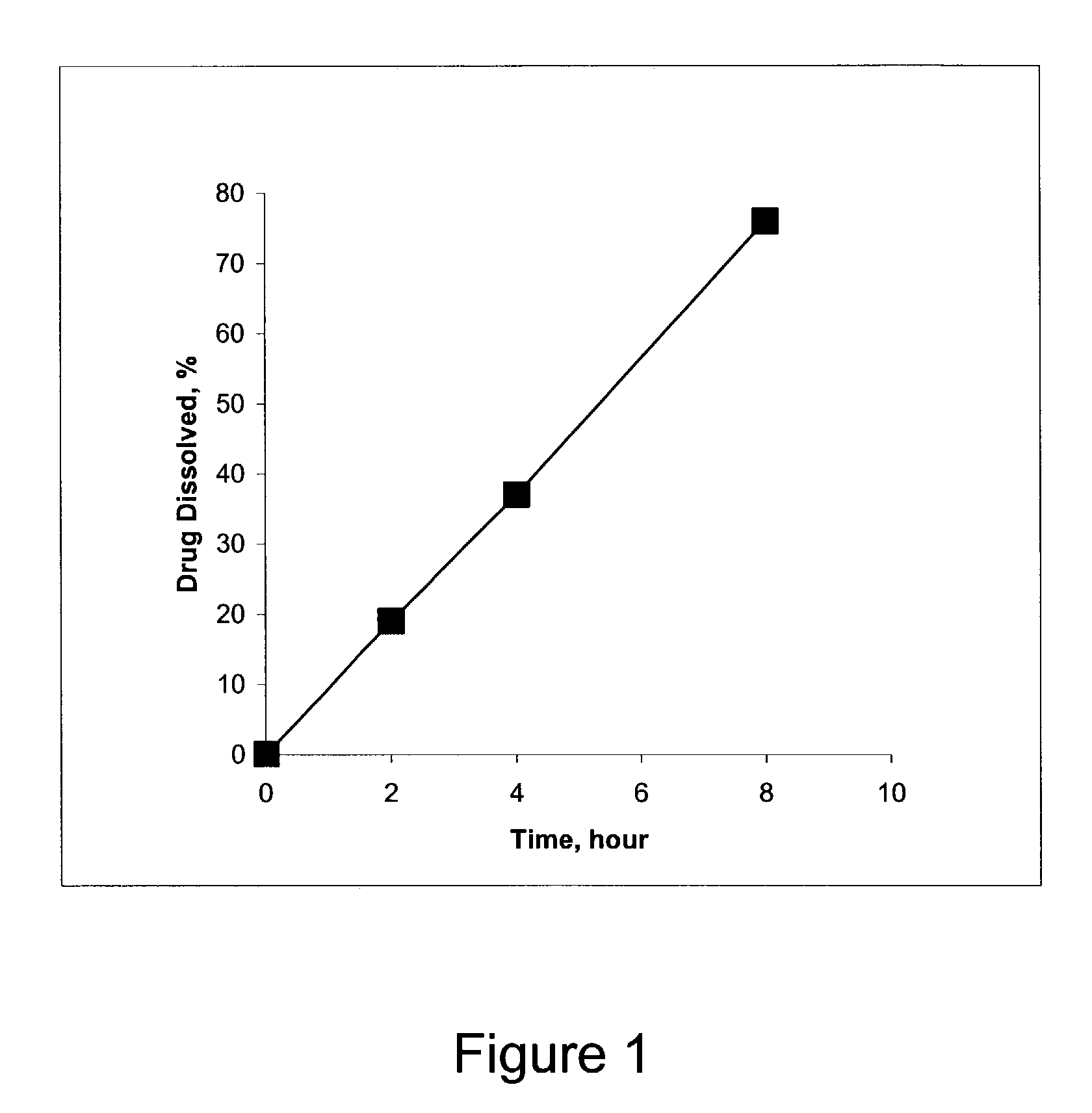 Pharmaceutical composition and method for treating