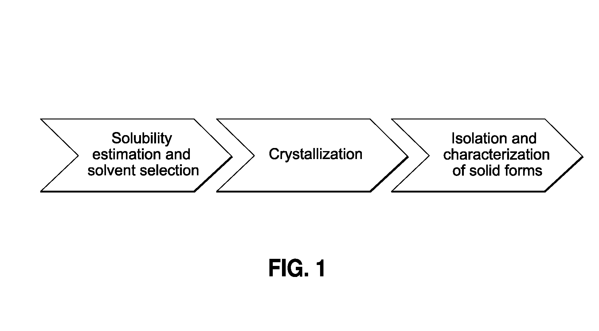 Process for rapid identification and preparation of crystalline forms