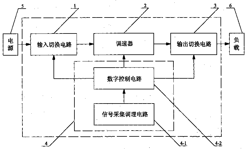 Digital intelligent electricity saver