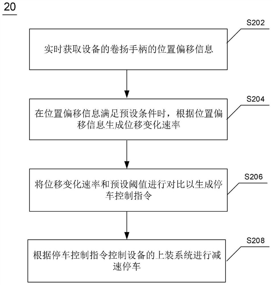 Equipment parking method, device, crane, electronic device and readable medium