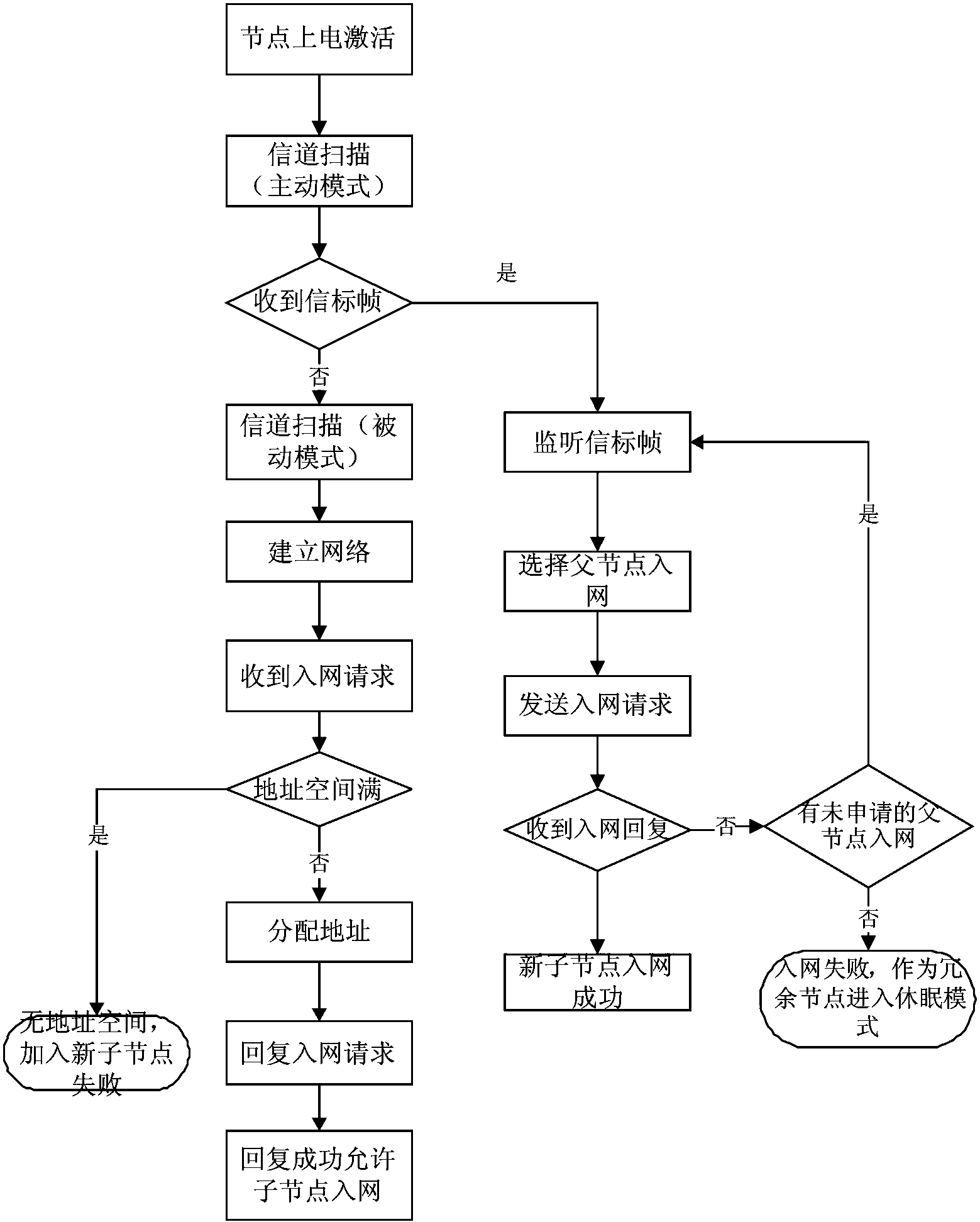 Search and rescue system based on crawler robots