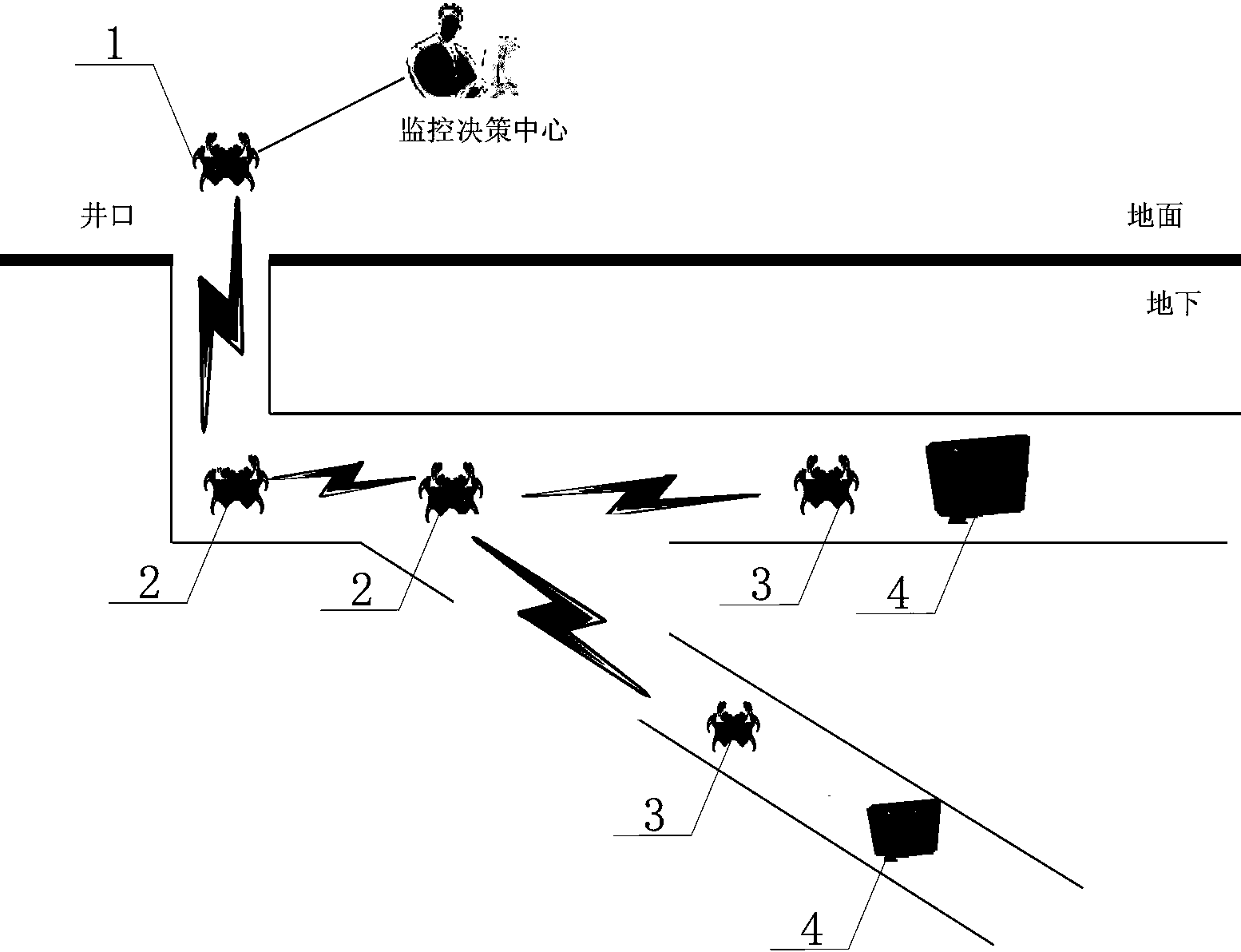 Search and rescue system based on crawler robots