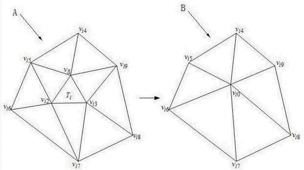 Simplification method of three-dimensional grid model based on triangle folding