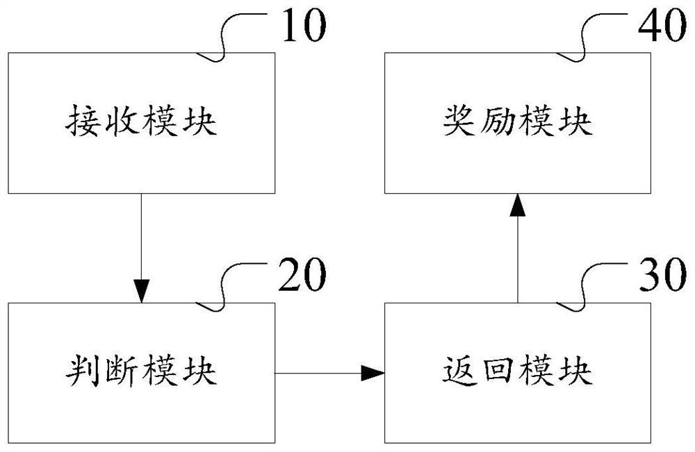 Anti-scalping method and device for preventing scalping, storage medium and server