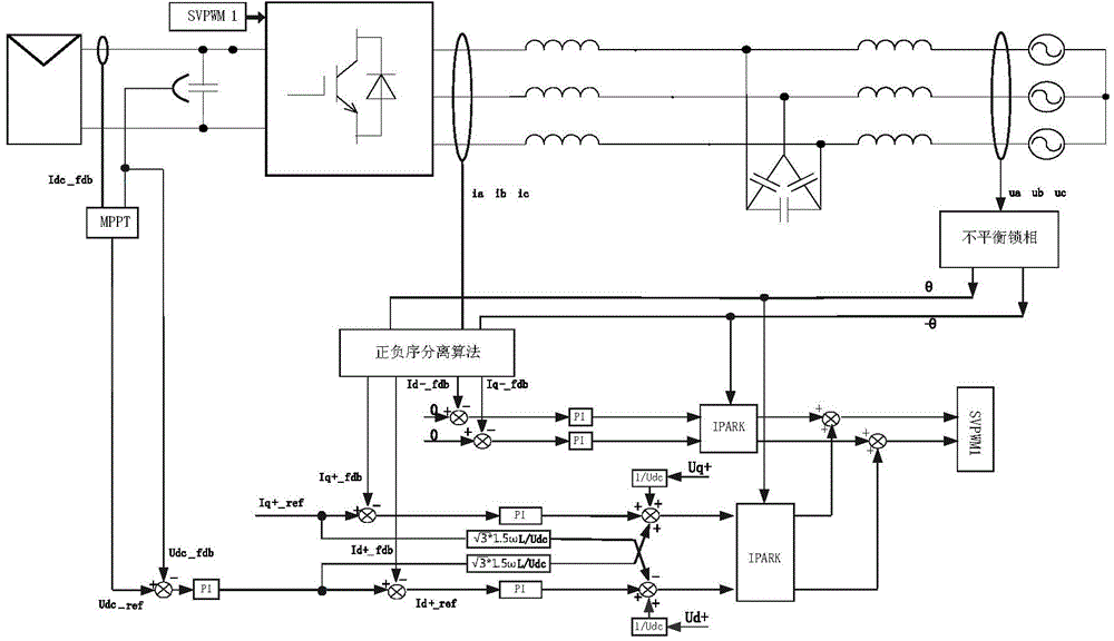 Phase-locked control method for zero-voltage ride through of photovoltaic grid-connected inverter