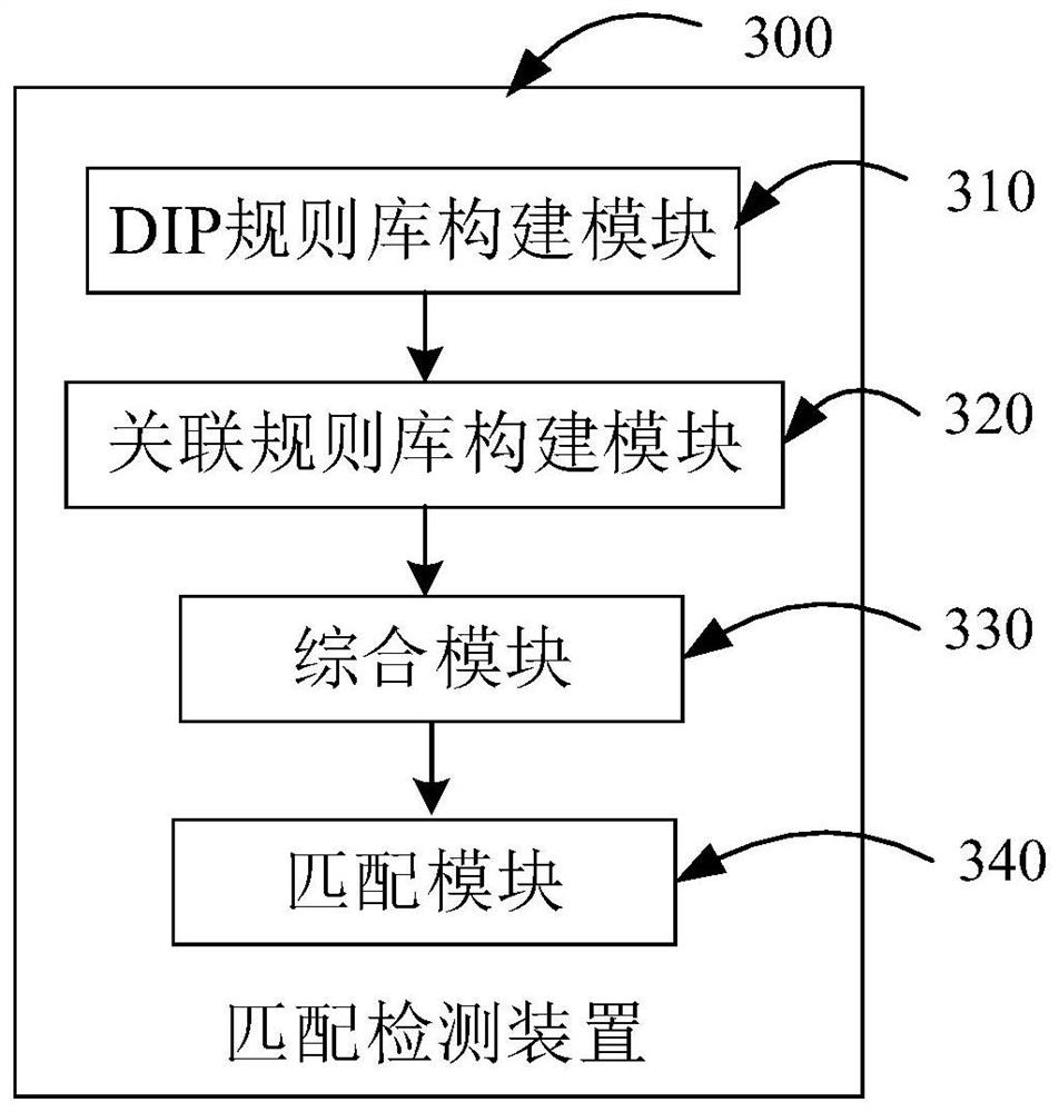 Main diagnosis and main operation matching detection method and device, computing equipment and storage medium