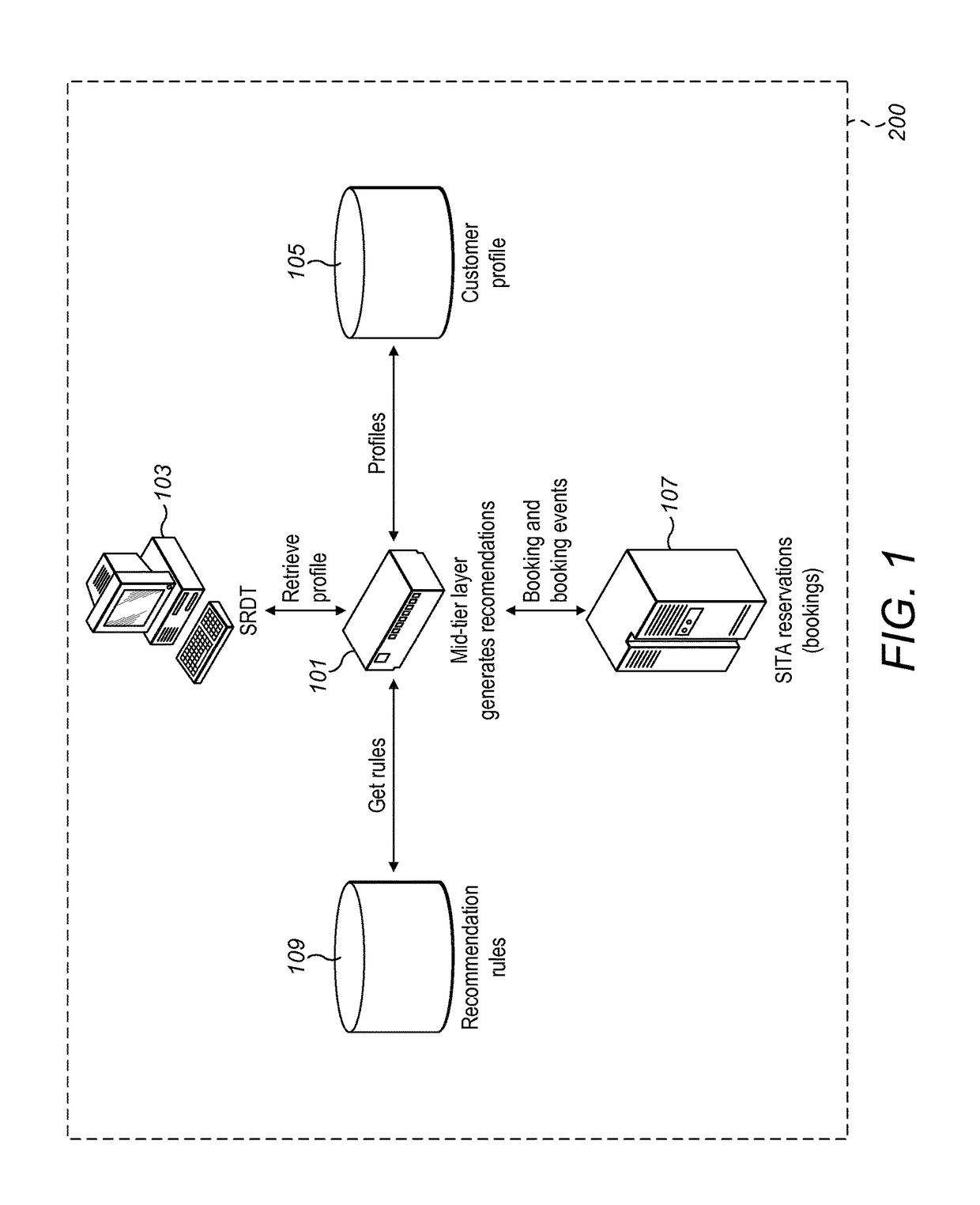 Improved customer profiling system and method therefor