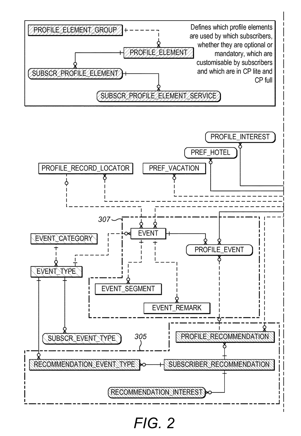 Improved customer profiling system and method therefor