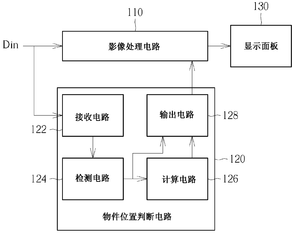 Object position determination circuit and image processing circuit