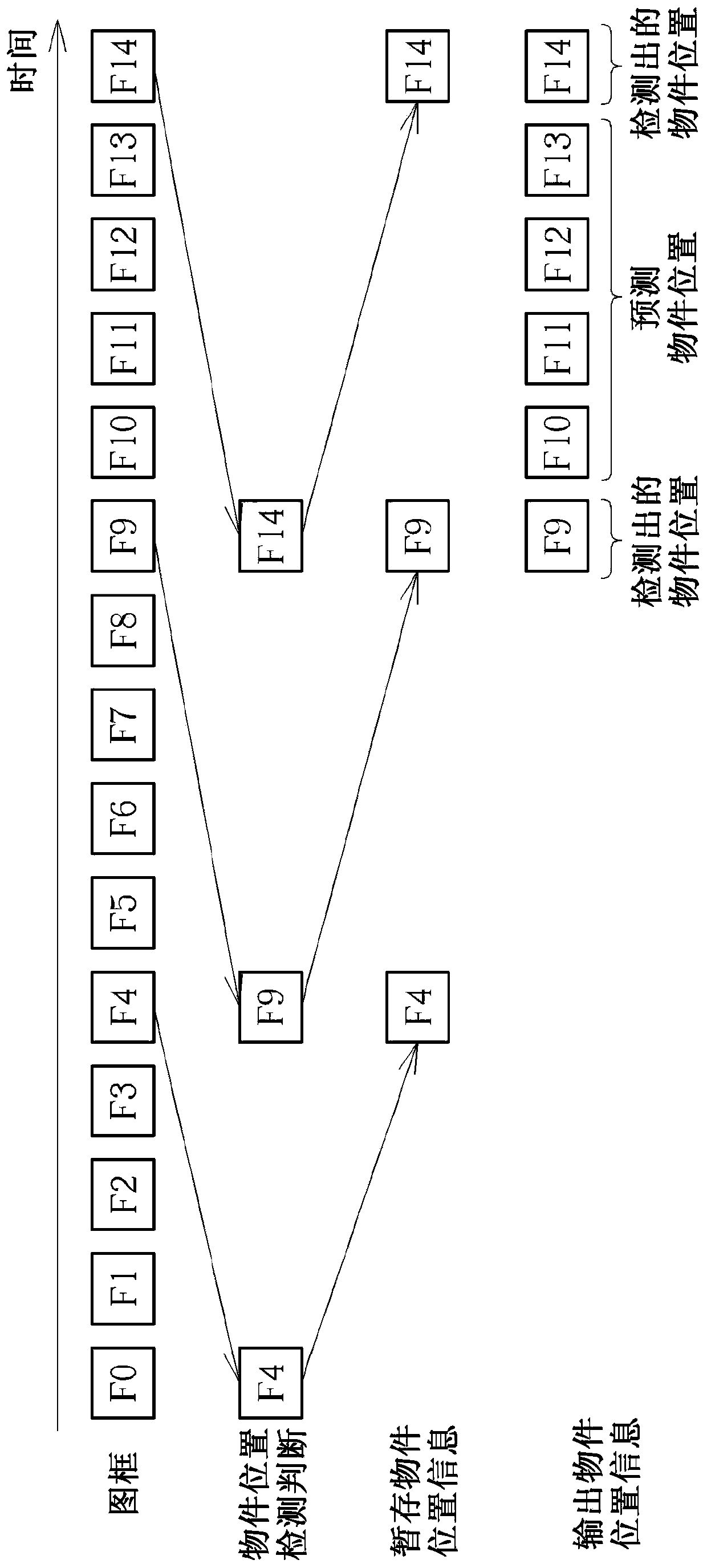 Object position determination circuit and image processing circuit