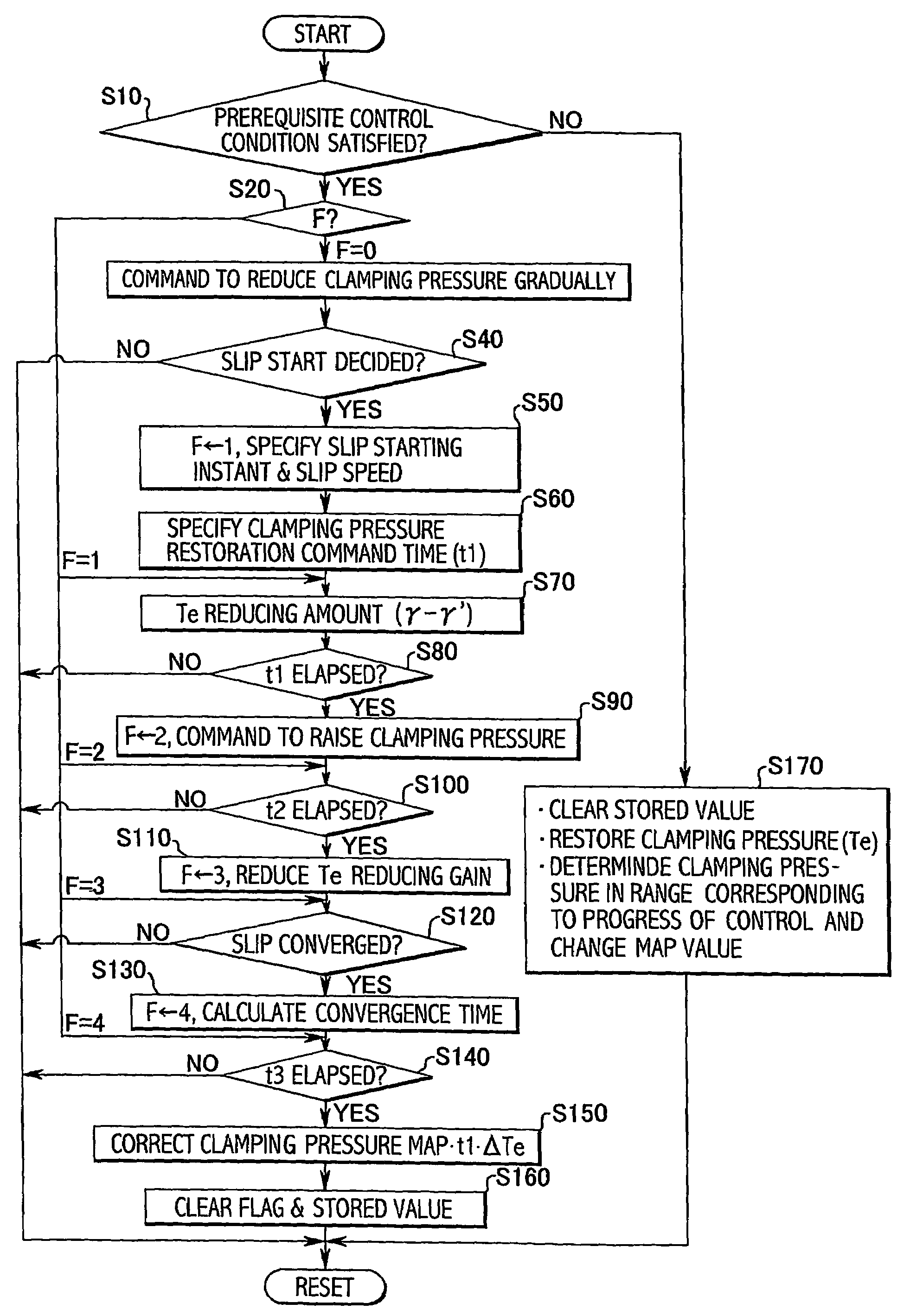 Cooperative control system for prime mover and continuously variable transmission of vehicle
