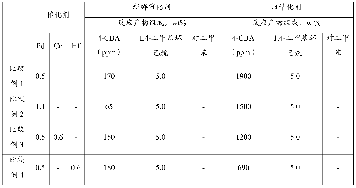 Crude terephthalic acid hydrofining catalyst