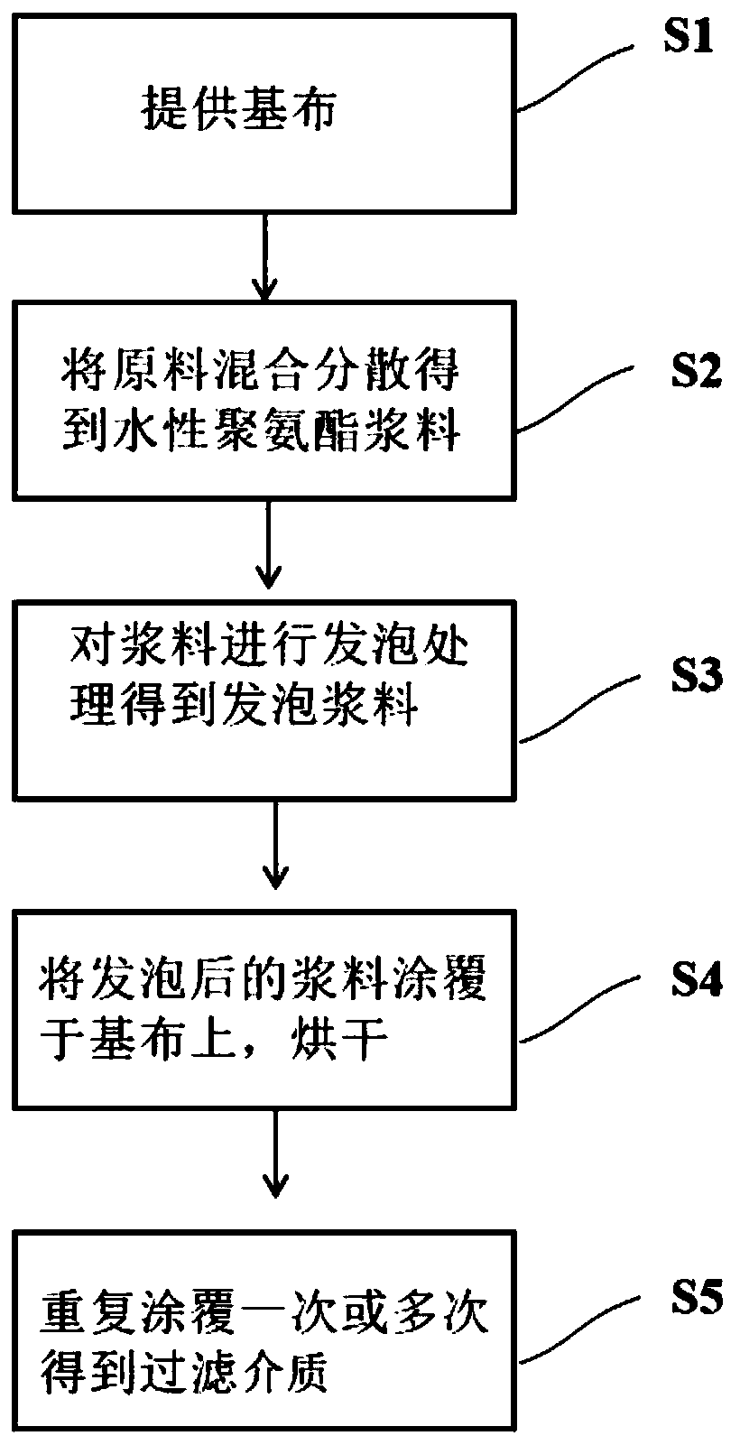 Air filtering medium and preparation method