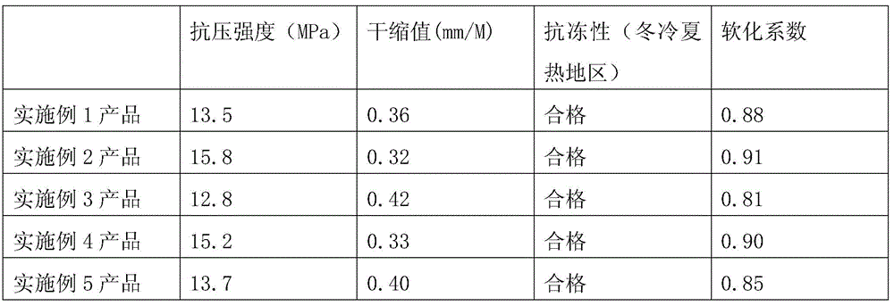 Autoclaved asphalt tailings slag brick and preparation method thereof