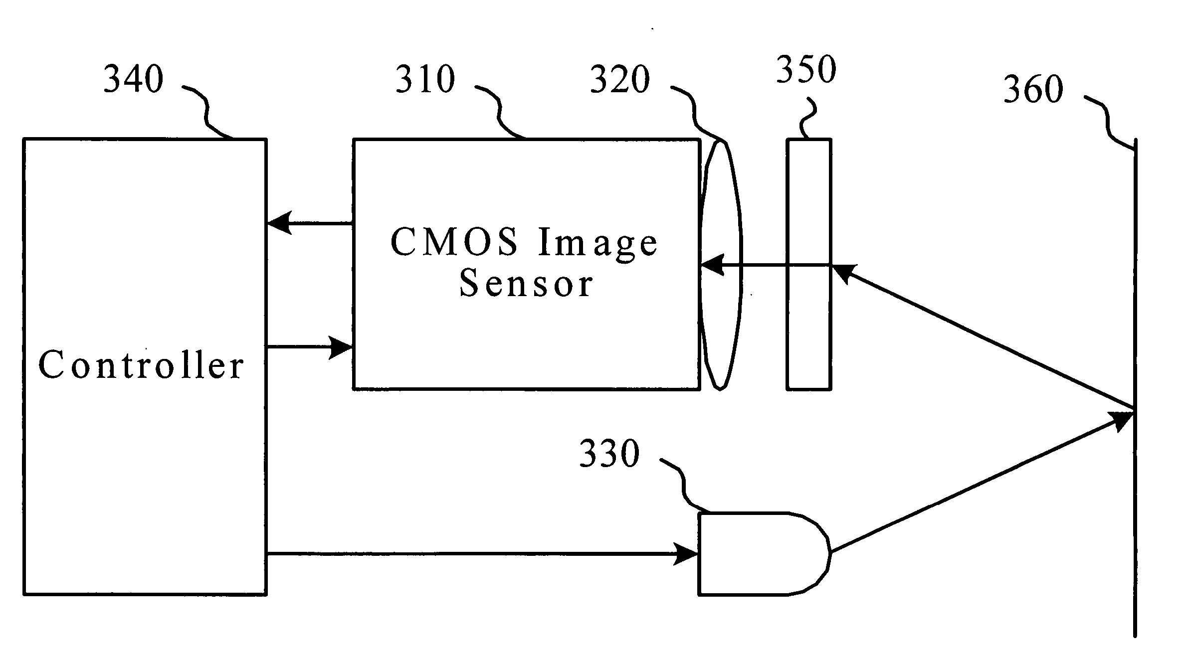 Exposure control system and method for an image sensor