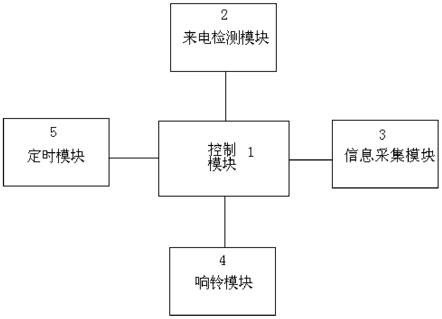 Method of automatically delaying ring tones of mobile phone